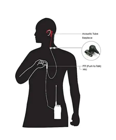 Alternative view of 2Pin PTT Baofeng BF 888S Motorola Mt 918 agent Style Transparent tube Handfree Headset For Walkie talkie